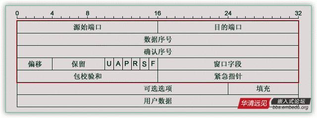 Summary of TCP Concepts