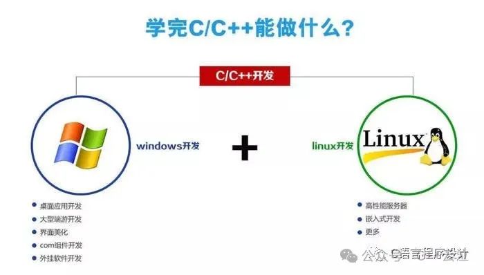 Unlocking C++ Embedded Development: A Complete Guide to Driver Programming