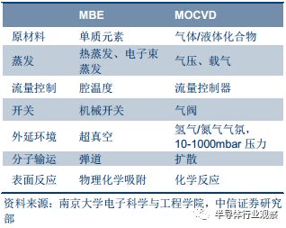 Comprehensive Introduction to Semiconductor Wafers