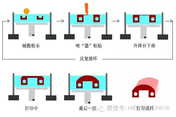 Comprehensive Analysis of the 3D Printing Industry