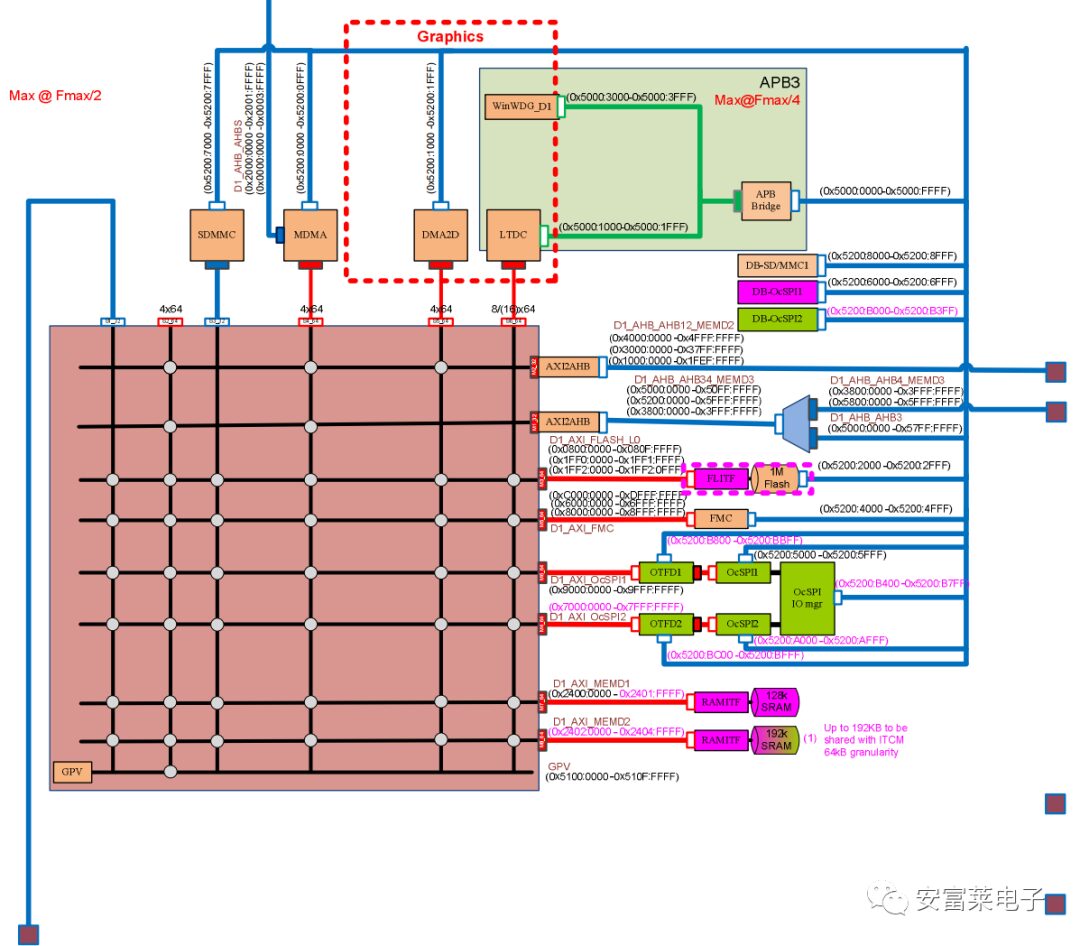 Embedded Weekly Report #275: Security-Critical C Code Rules