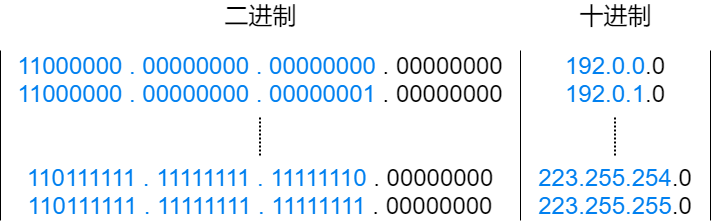 71 Images Explaining IP Addresses, Routing, Fragmentation, and More