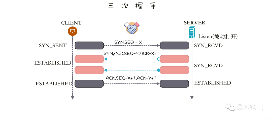 How Hackers Overcome TCP/IP!