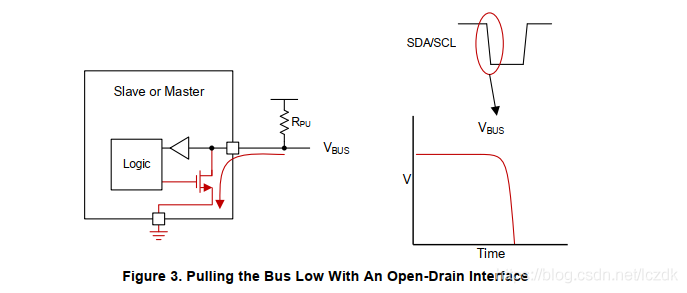 Understanding the I2C Bus