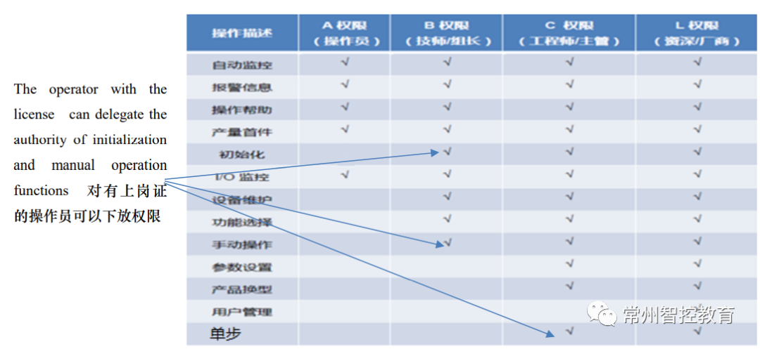 Touchscreen Knowledge for Industrial Control (Part 2)