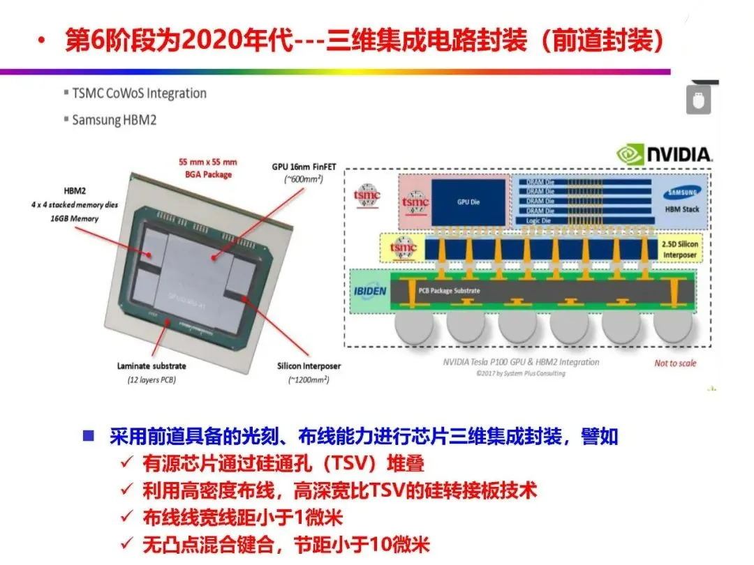 Automotive Grade Chip Packaging Technology