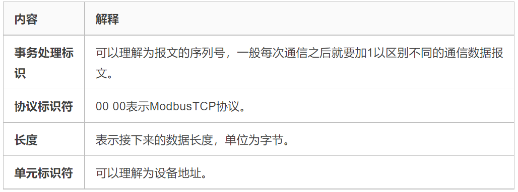 Detailed Explanation of Modbus TCP Protocol