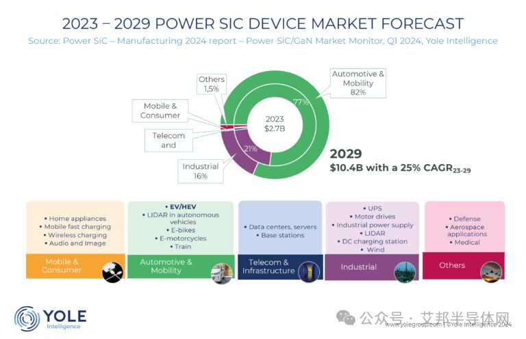 Focus on Key Industry Chains: Comprehensive Analysis of Power Semiconductors and Top 65 Power Device Companies in Mainland China
