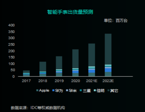 Huawei HarmonyOS vs RT-Thread: Which Is the Future of IoT OS?