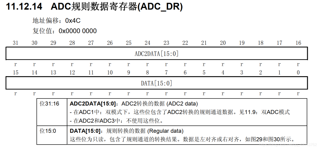 In-Depth Explanation of ADC in STM32
