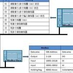 Siemens S7-200 PLC Modbus Communication Control Inverter (Part 1)