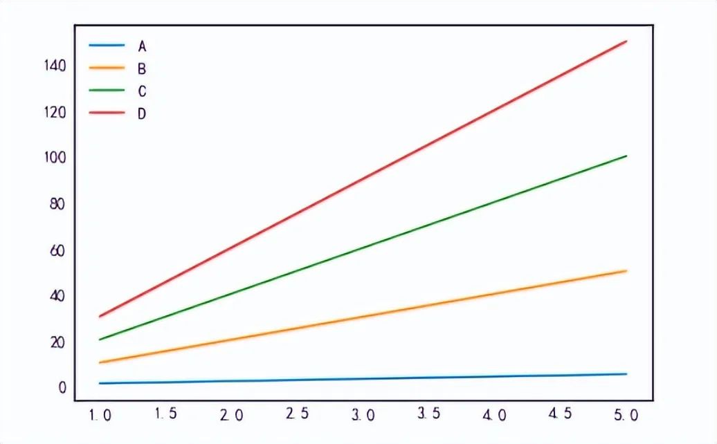 Introduction to Python Data Visualization