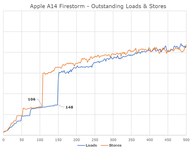 In-Depth Analysis of Apple's M1 Chip Based on Arm Architecture