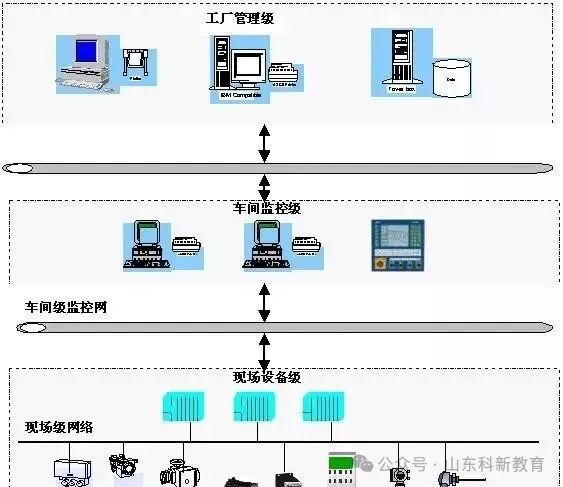 Fundamentals of Profibus Bus Technology