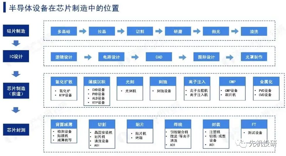 Core Concepts of Upstream Semiconductor Equipment Stocks