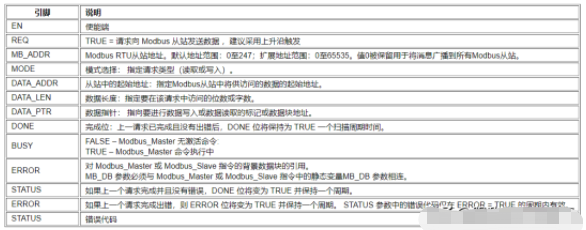 Modbus RTU Programming with TIA V13 SP1