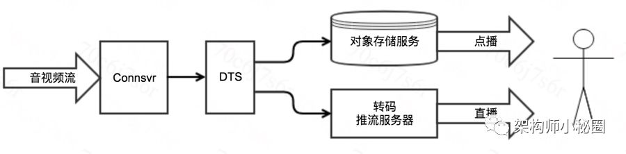 Infrastructure for IoT with Billion-Level PV