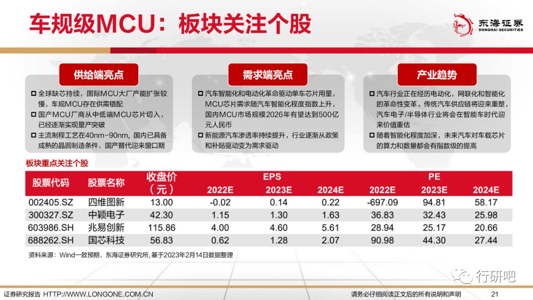 The Bright Future of Domestic MCU Alternatives in Automotive Intelligence