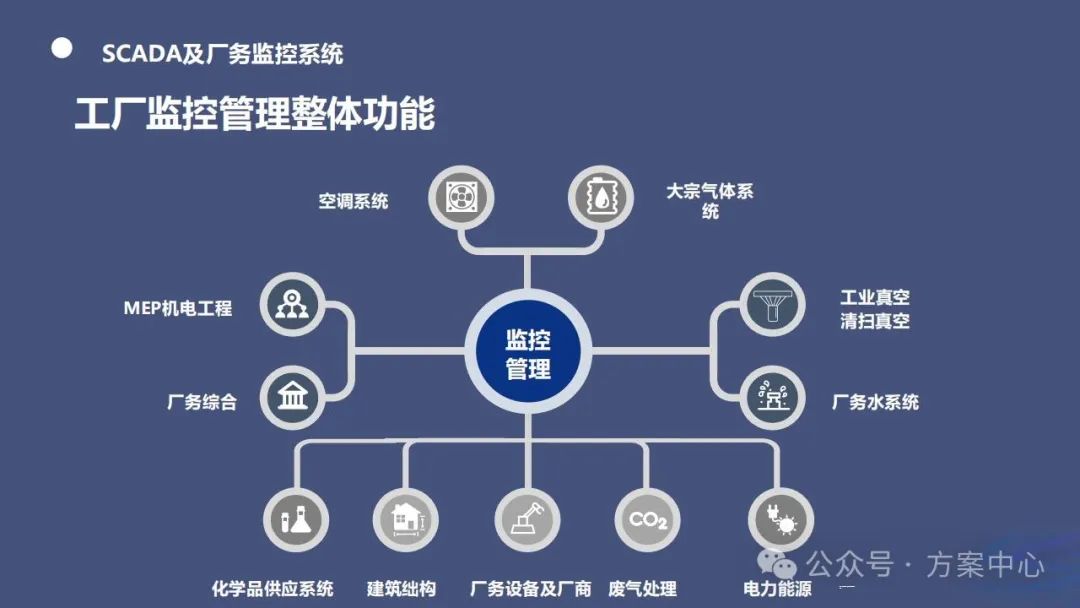 Smart Factory Solutions: Automation, Decision Science, Integration, Digitalization, Modeling, Visualization