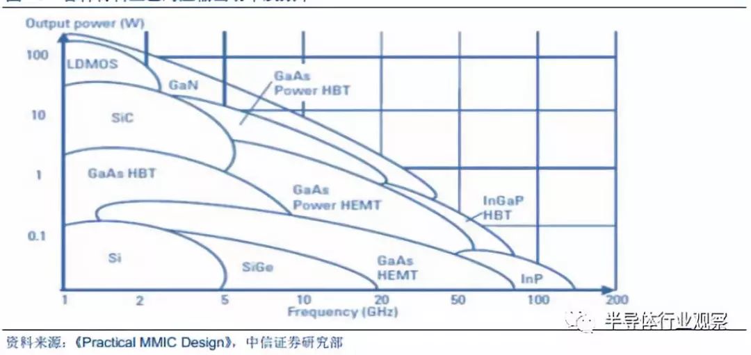 Comprehensive Introduction to Semiconductor Wafers