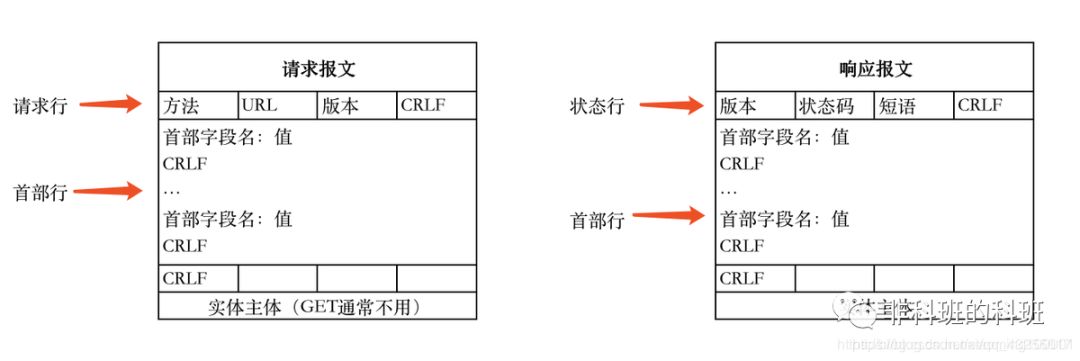 Understanding TCP/IP, HTTP, and HTTPS in Depth