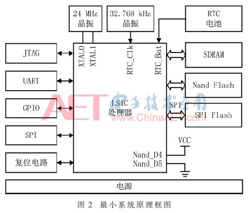 Pulse Generator Based on Real-Time Industrial Ethernet
