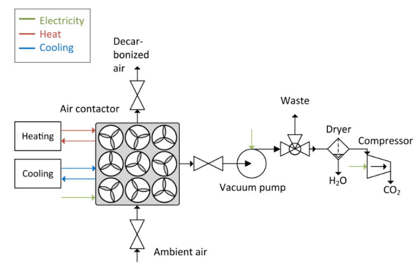 Energy Cost Assessment and Optimization of CO2 Capture Technologies