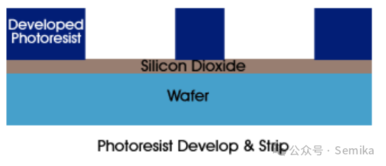 Detailed Overview of Chip Manufacturing Processes