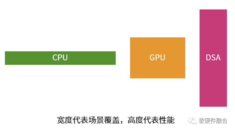 Common Challenges Faced by Large Chips