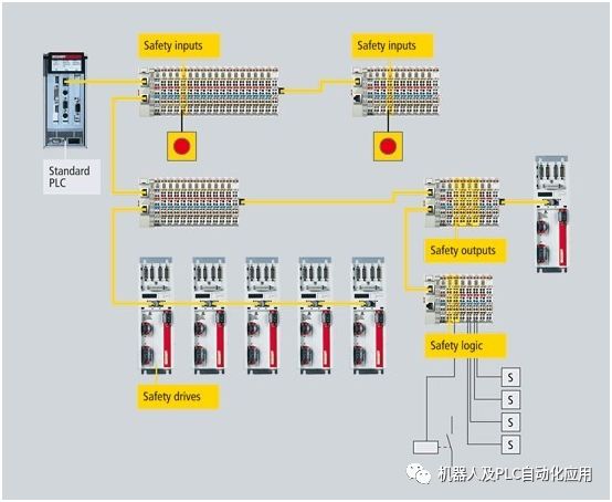 Detailed Features of EtherCAT Network