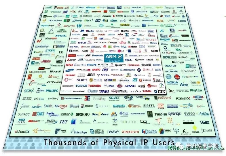 The Development History of Chip Giant ARM