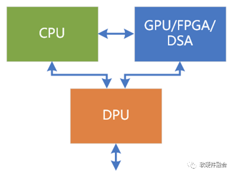 Common Challenges Faced by Large Chips