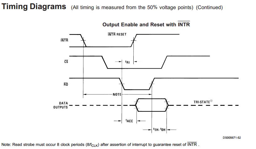 Comprehensive Knowledge of D/A and A/D Converters