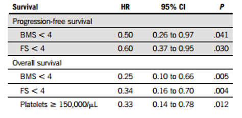 Can PET/CT DS-5 Method Accurately Determine CMR in NDMM Patients?