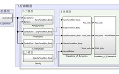 VTOL Aircraft Series (3): Logic and Practice of Integrated Verification