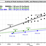What Surprises Does The Unified Memory-Compute Chip Bring?
