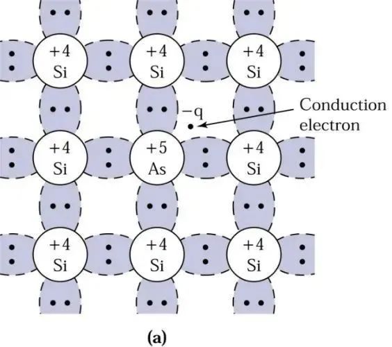 Understanding Power Semiconductor IGBT and SiC Technology