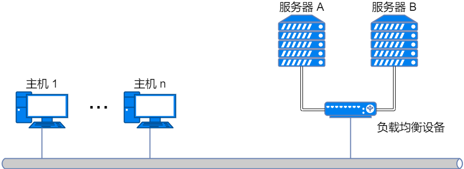 36 Images Explain Basic Networking Knowledge