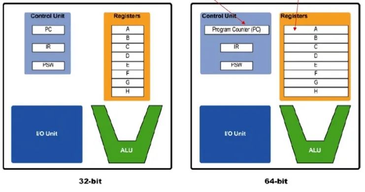 Innovations in RISC-V: Standing on the Shoulders of Giants