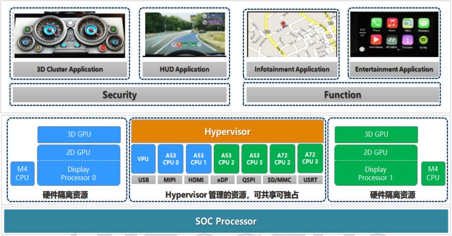 In-Depth Explanation of Hypervisor Technology