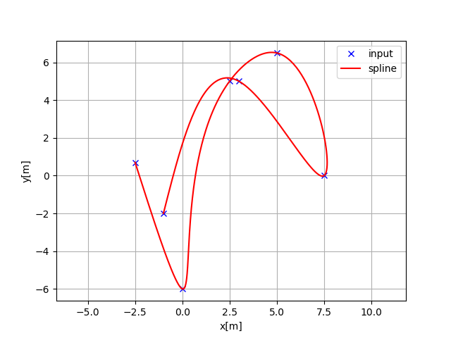 50 Essential Algorithms in Python for Robotics