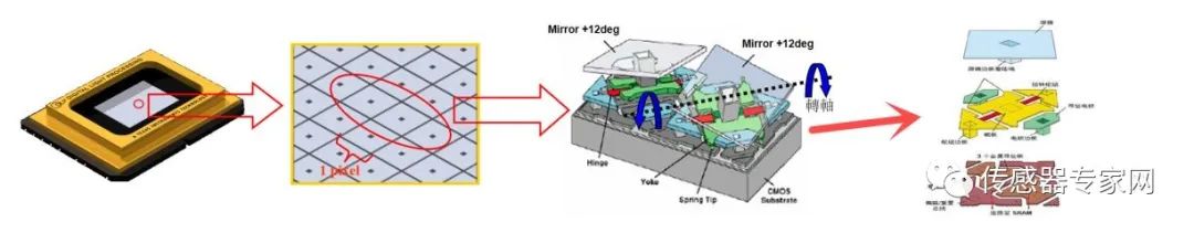 Comprehensive Analysis of the Top 10 MEMS Smart Sensors