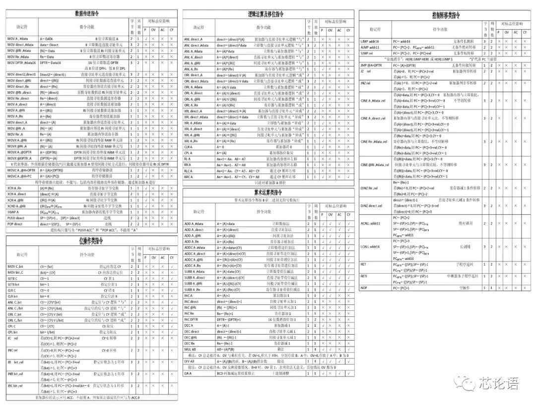 Understanding CPU Instruction Sets and Microarchitectures