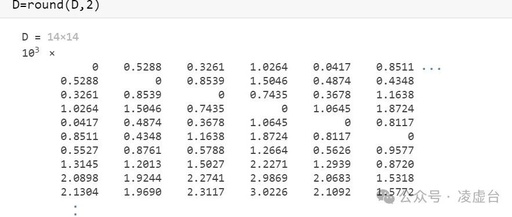 Finding the Central City in a Region Using MATLAB