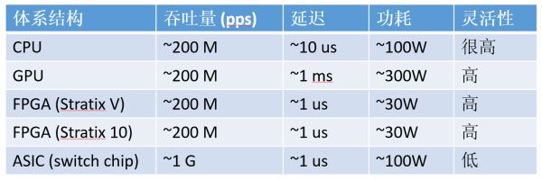 Why FPGAs Are So Powerful?