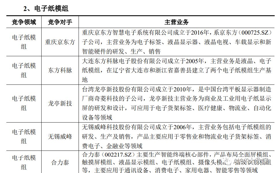Cutting-Edge Display Technologies: PMOLED, Silicon-Based OLED, and E-Paper