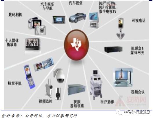 Understanding DSP Technology