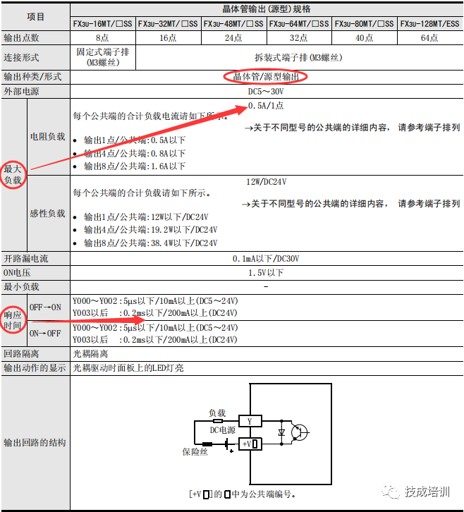 Introduction to PLC | Mitsubishi PLC Hardware Basics