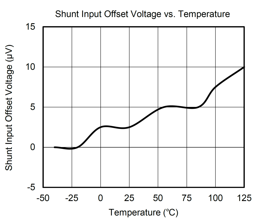 SGM832: 36V, 16-Bit Current, Voltage, and Power Monitoring Chip