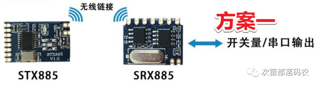 Principles and Classification of Common 315/433 Wireless Remote Control Devices